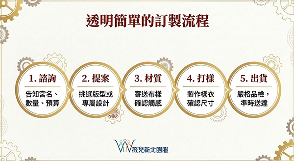 透明簡單的訂製流程